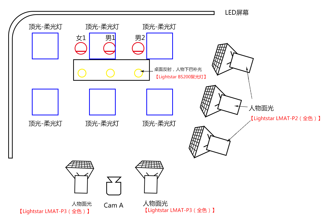 布光圖.jpg